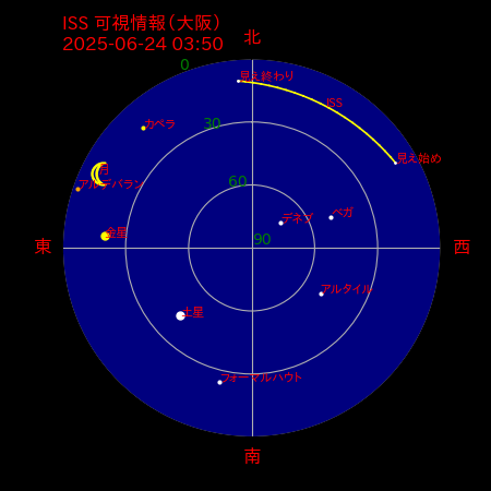 国際宇宙ステーション