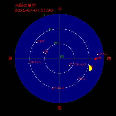 今夜９時の星空