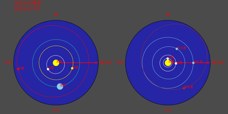 今日の太陽系