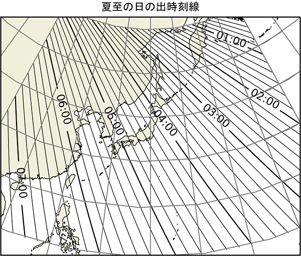 夏至の日の出時刻線