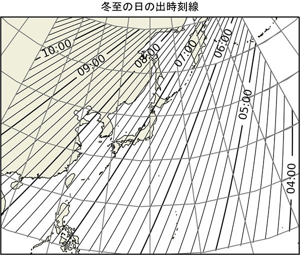 冬至の日の出時刻線