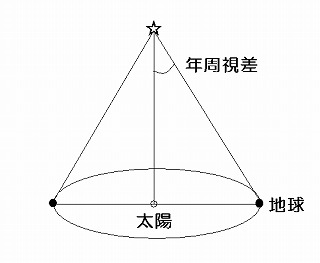 ǯ���뺹��ǰ��