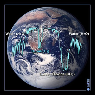 生命の兆候：オゾン、二酸化炭素、水（ESA 2001. Illustration by Medialab）