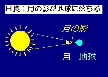日食の概念図