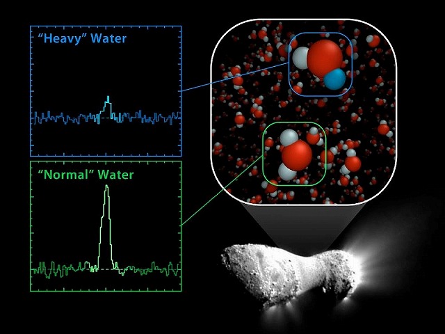 ハーシェル宇宙望遠鏡がハートレイ第２彗星の重水の割合を測定し、地球の水と同じであることを示した[NASA/JPL-Caltech]