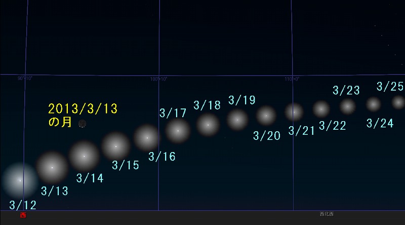 ３月１２日〜２５日の１９時のパンスターズ彗星の位置（ステラナビゲータで作図）