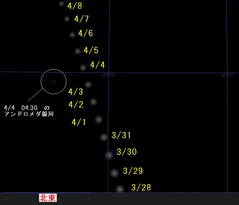 ３月２８日〜４月８日の朝４時３０分のパンスターズ彗星の位置（ステラナビゲータで作図）