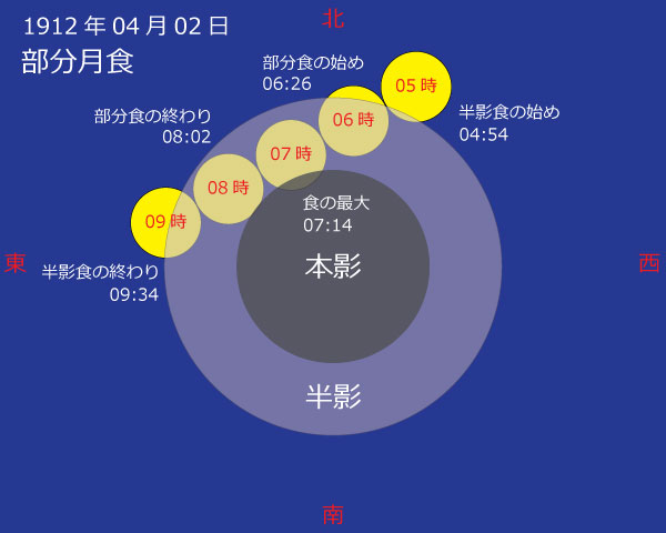 1912年04月02日 部分月食