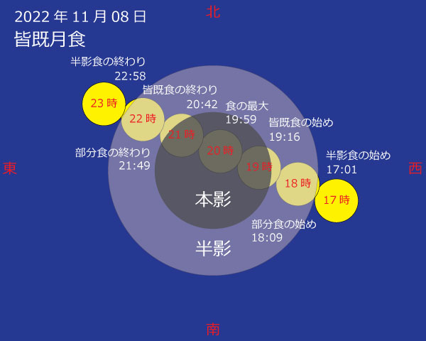 2022年11月08日 皆既月食