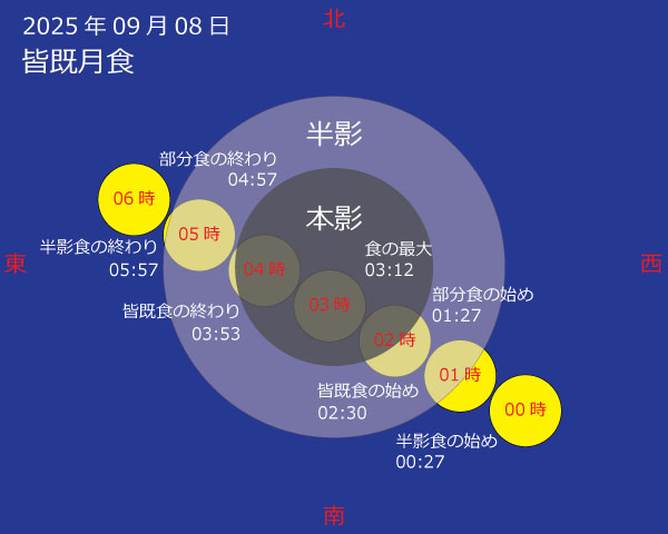 2025年09月08日 皆既月食