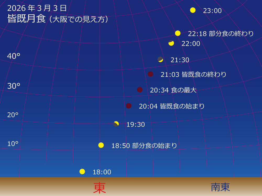 2026年03月03日 大阪での見え方