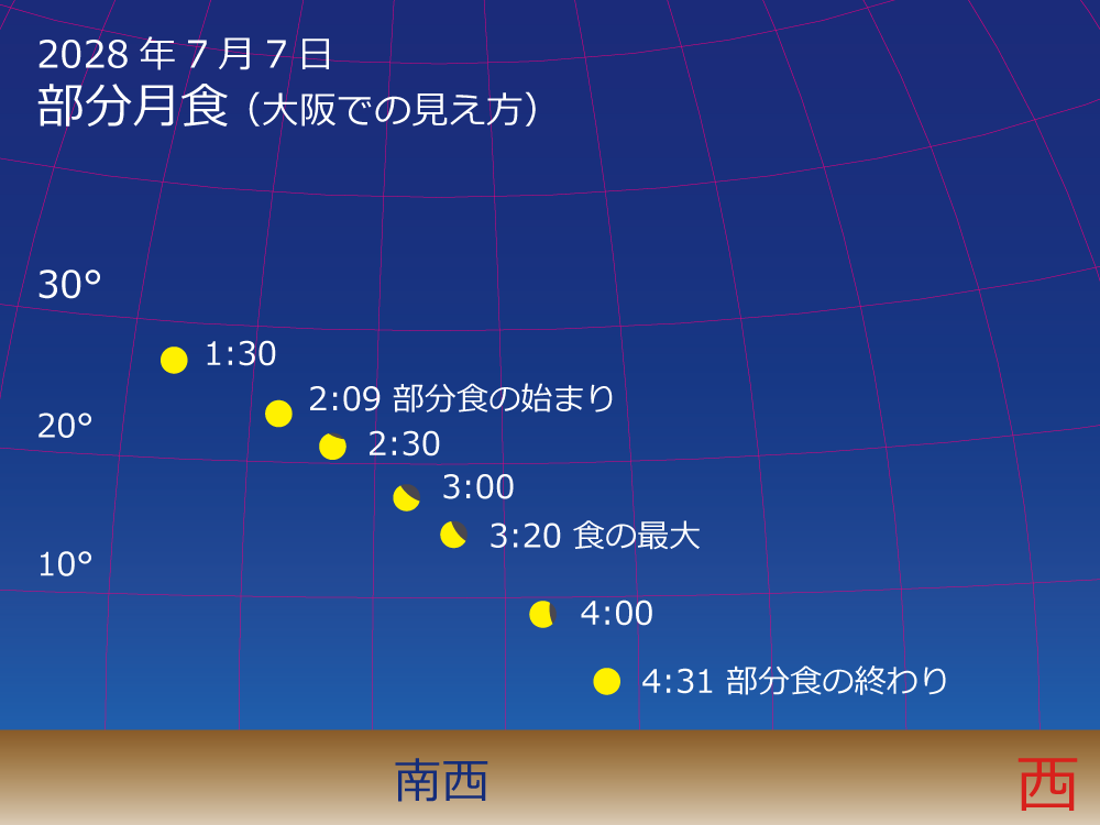 2028年07月07日 大阪での見え方