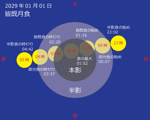 2029年01月01日 皆既月食