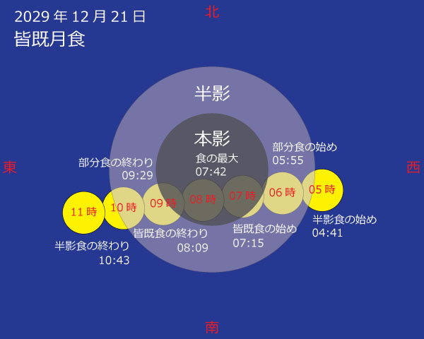 2029年12月21日 皆既月食