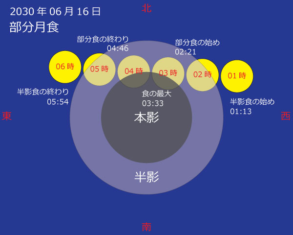 2030年06月16日 部分月食