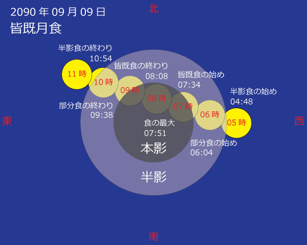 2090年09月09日 皆既月食