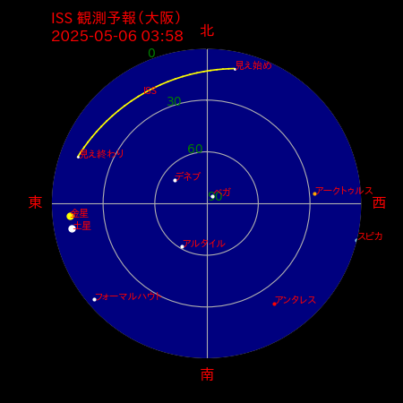 国際宇宙ステーション