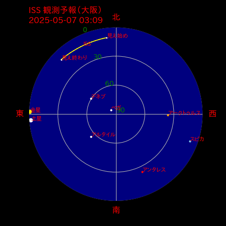 宇宙 ステーション 見える 日 大阪