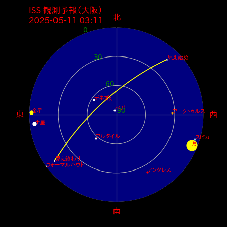 国際宇宙ステーション