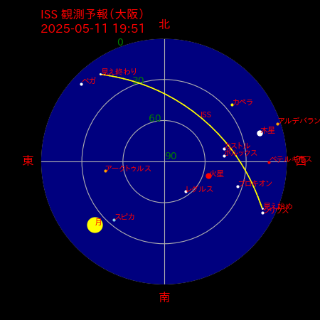 国際宇宙ステーション