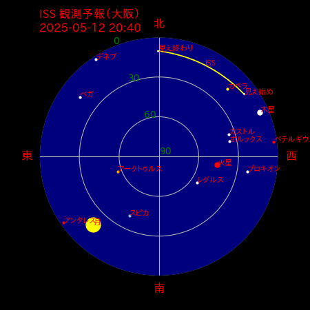 国際宇宙ステーション