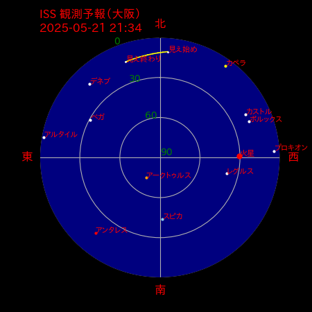 国際宇宙ステーション