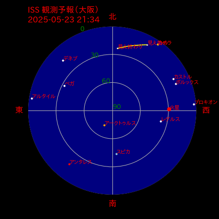 国際宇宙ステーション