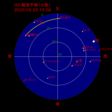 国際宇宙ステーション