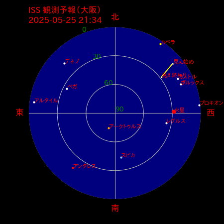 国際宇宙ステーション