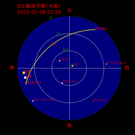 国際宇宙ステーション