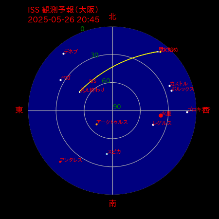 国際宇宙ステーション