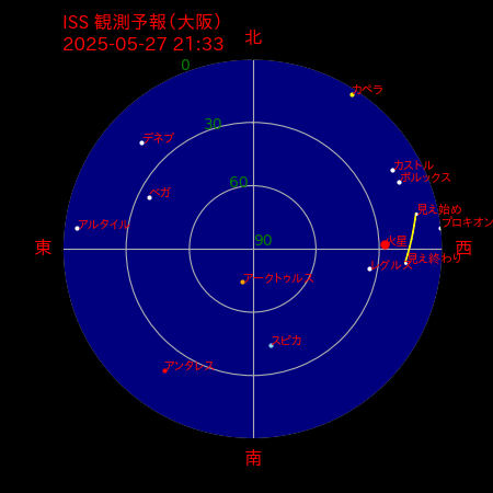 国際宇宙ステーション