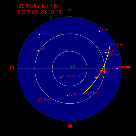 国際宇宙ステーション