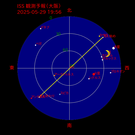 国際宇宙ステーション