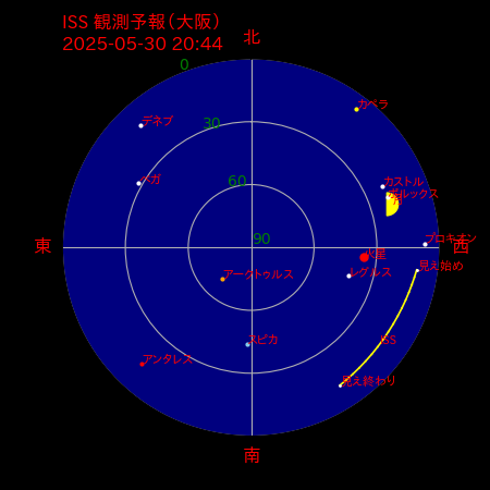 国際宇宙ステーション