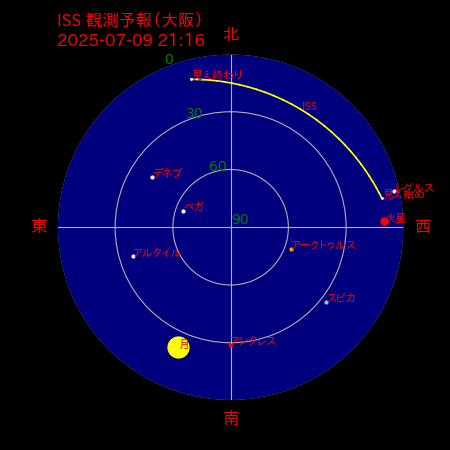 国際宇宙ステーション