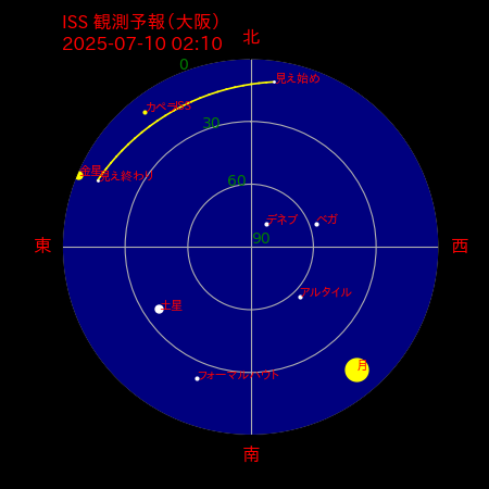 国際宇宙ステーション