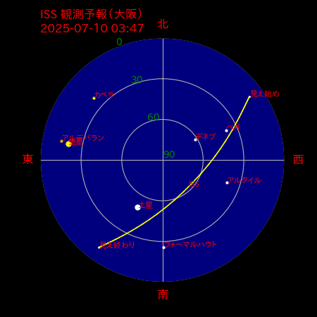 国際宇宙ステーション