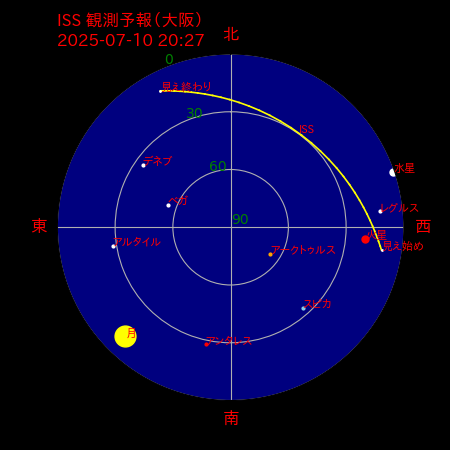 国際宇宙ステーション