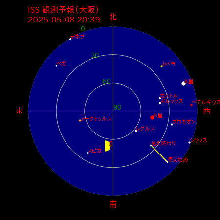 国際宇宙ステーション