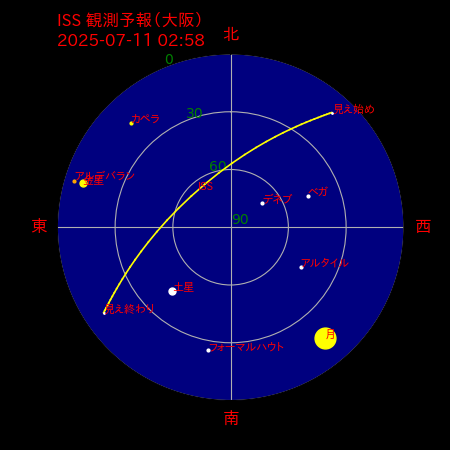国際宇宙ステーション