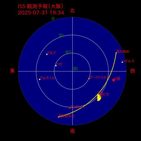 国際宇宙ステーション
