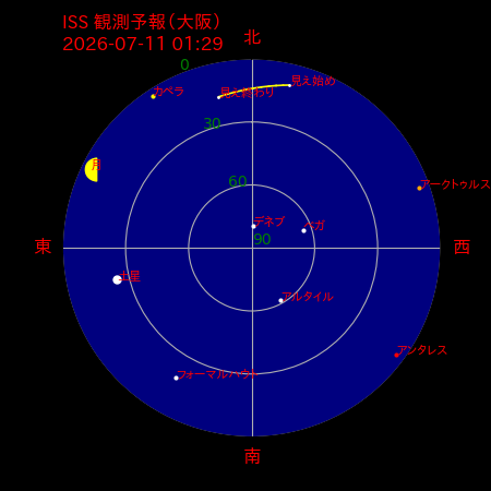 国際宇宙ステーション