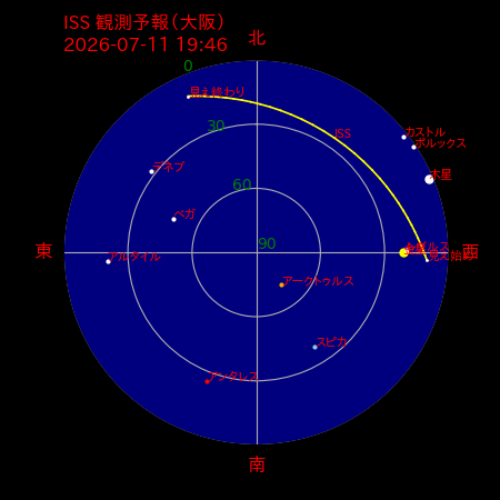 国際宇宙ステーション