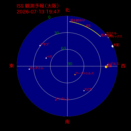 国際宇宙ステーション