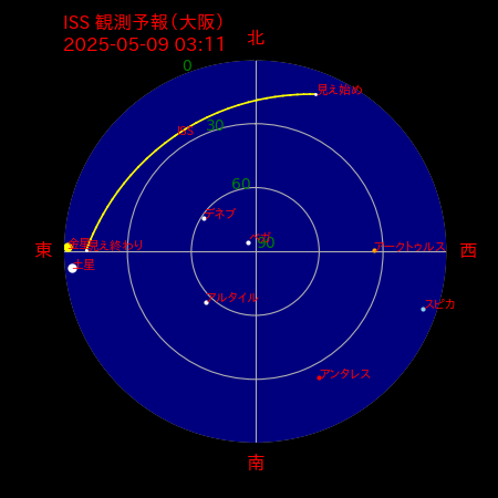 国際宇宙ステーション