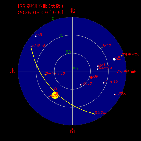 国際宇宙ステーション