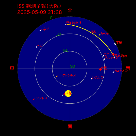 国際宇宙ステーション