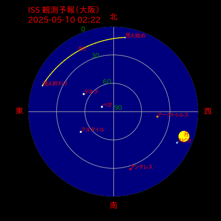 国際宇宙ステーション