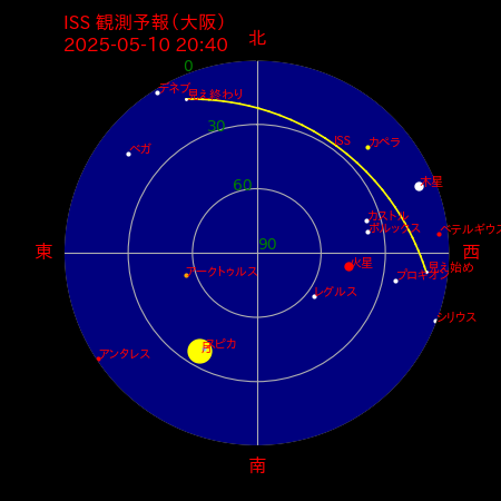 国際宇宙ステーション